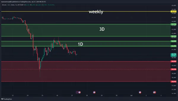 خریدBTC،تکنیکال،Reza.mansori25