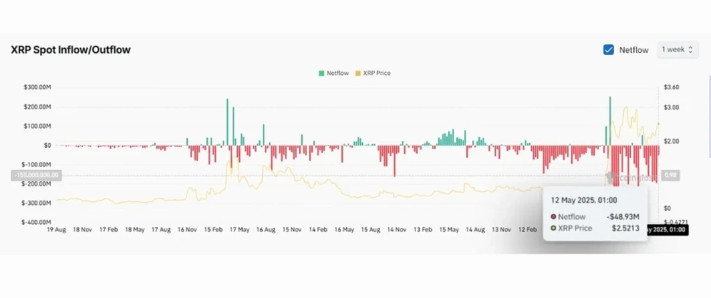 XRP،تکنیکال،Mohammad