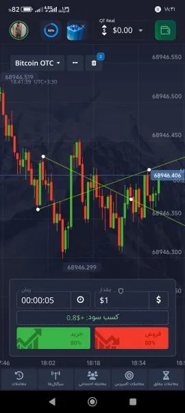 خریدBTC،تکنیکال،سعید عظیم زاده