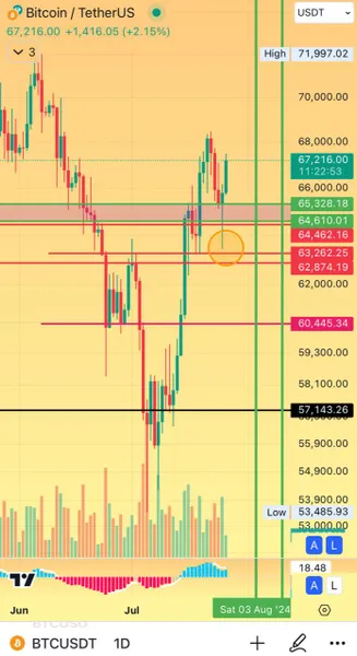 خریدBTC،تکنیکال،ویگو خوشبخت کن