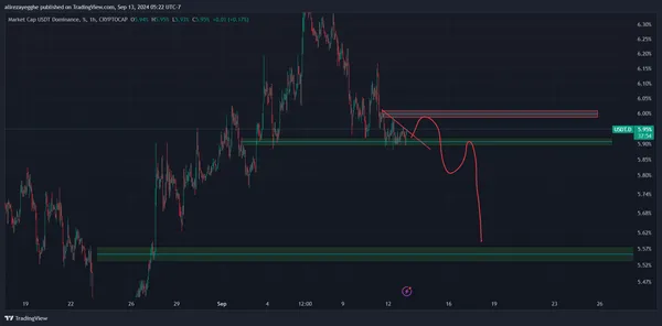 خریدBTC،تکنیکال،Crypto analysis