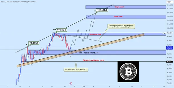 خریدBTC،تکنیکال،Peymangholami