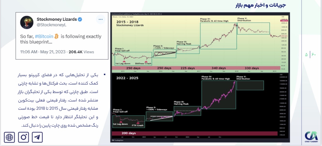 خریدBTC،تکنیکال،مهرزاد