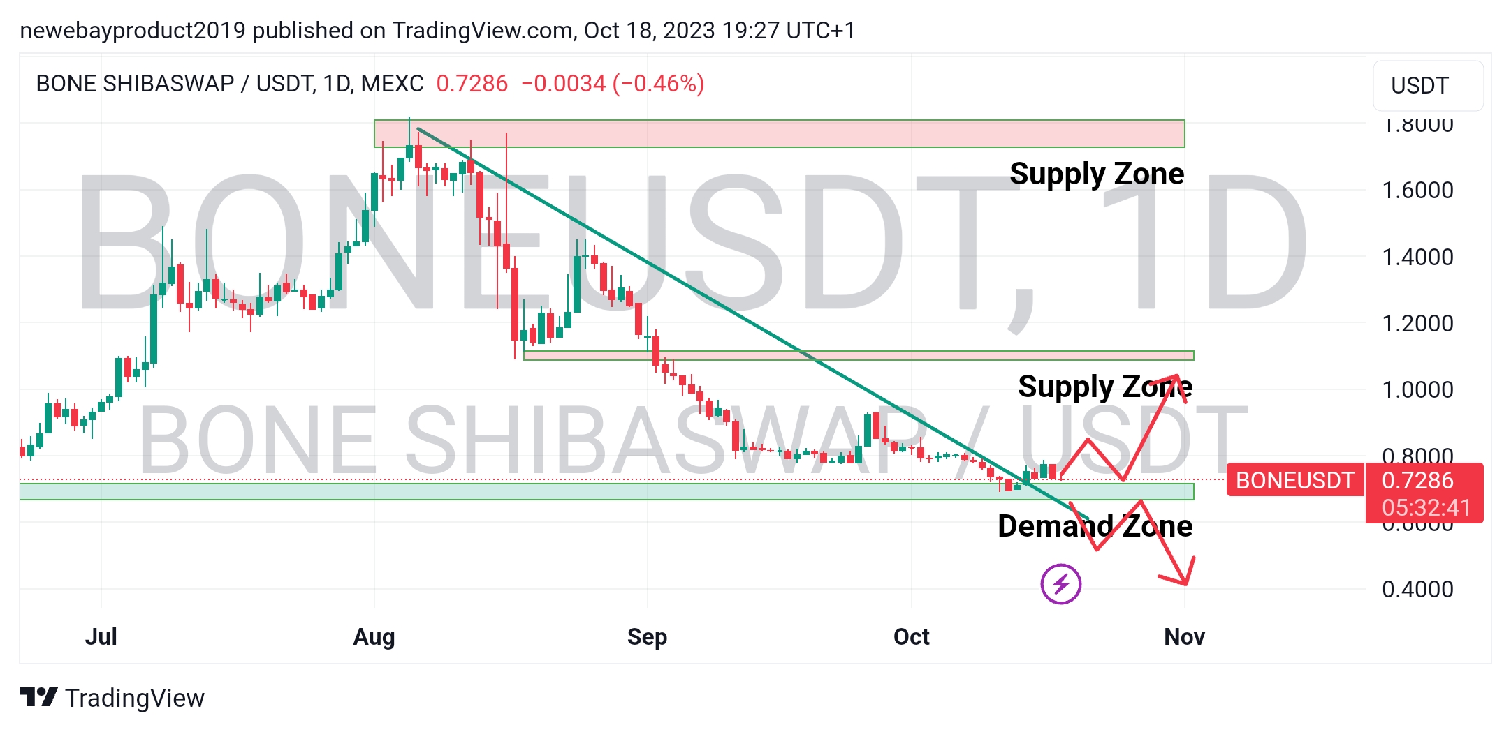 خرید،تکنیکال،Mehdi3351