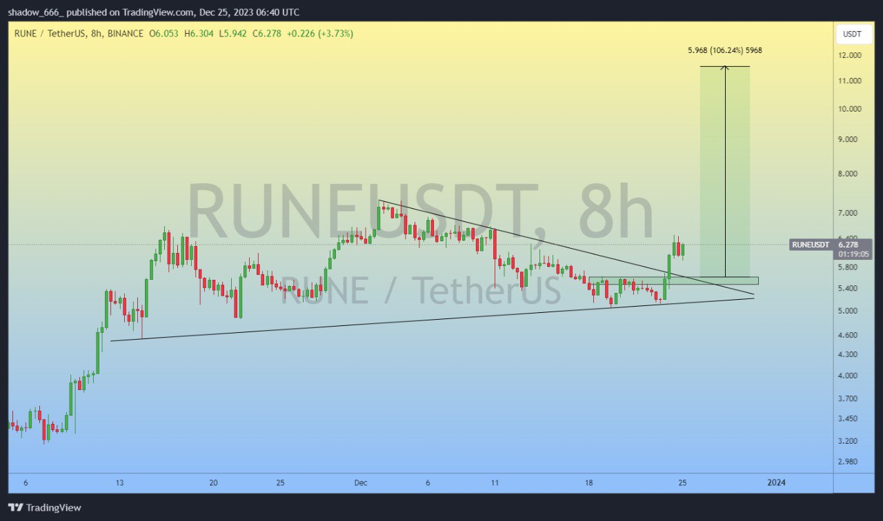 BuyRUNE،Technical،Ahmad reza