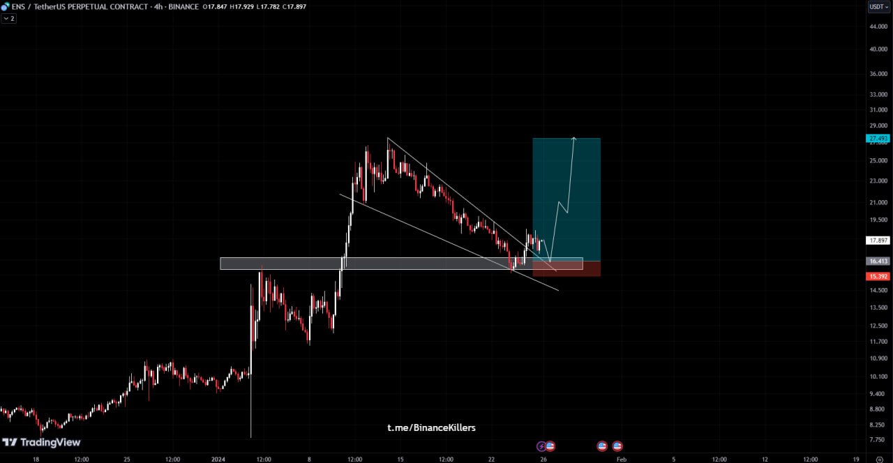 BuySNT،Technical،Farzad_ LNSS