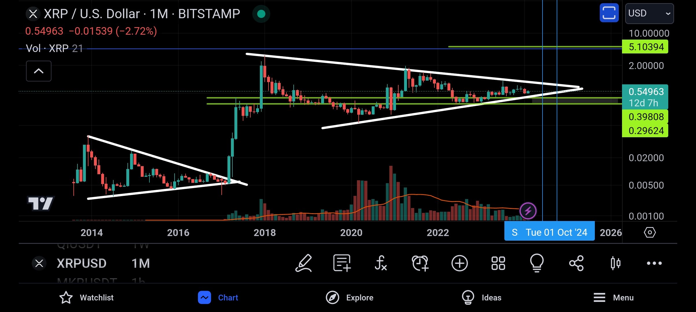 خریدXRP،تکنیکال،Man