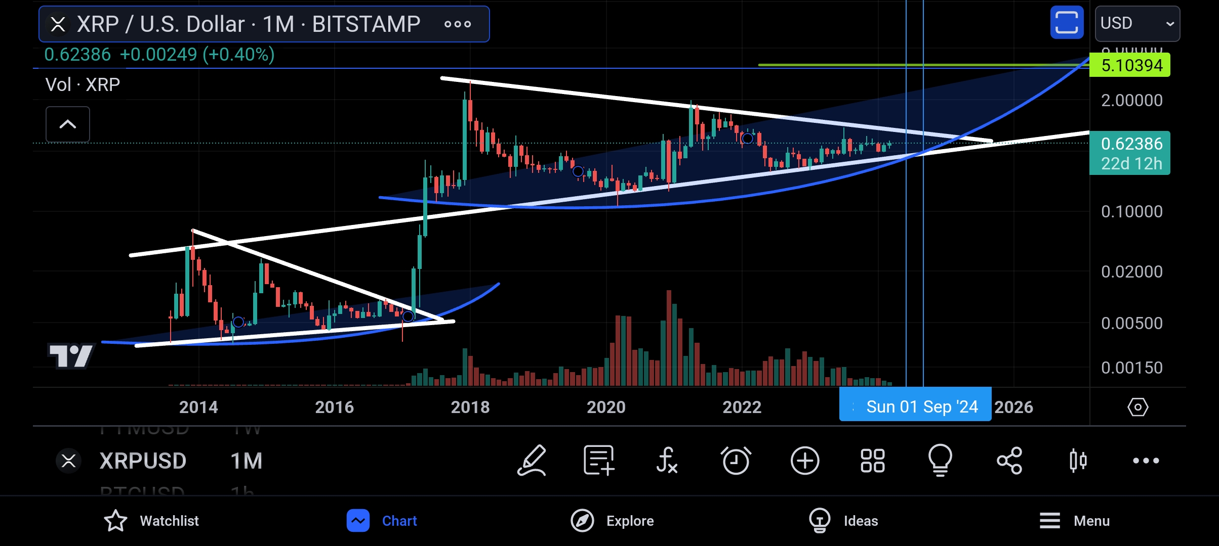 خریدXRP،تکنیکال،Man