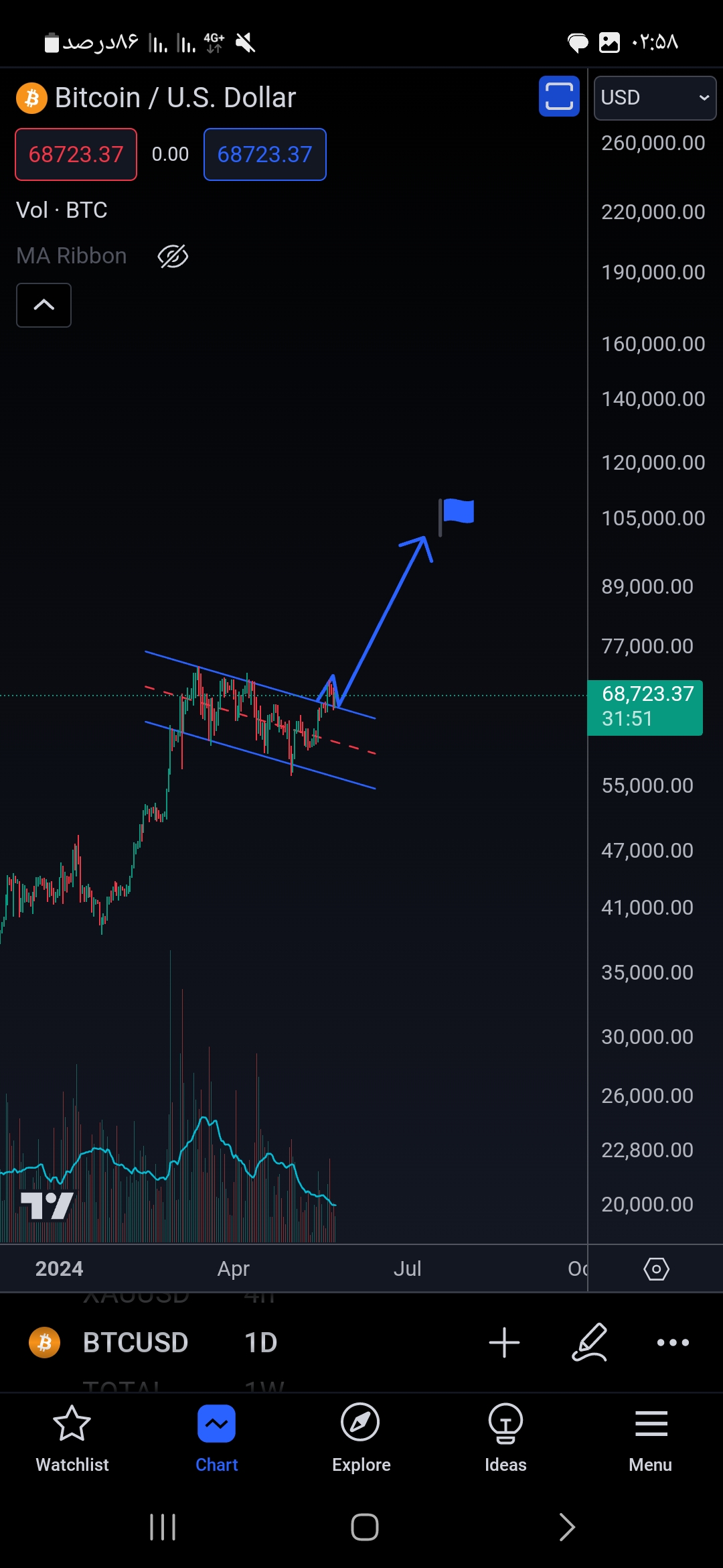 خریدBTC،تکنیکال،Amirhosein051