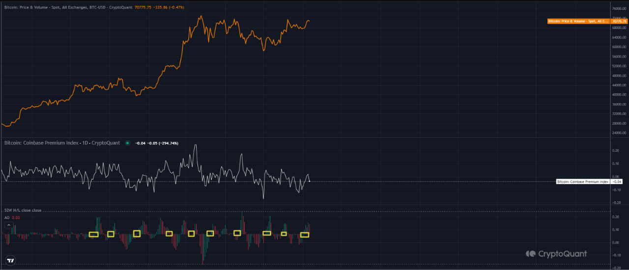 BTC،پیشگوی اوماها
