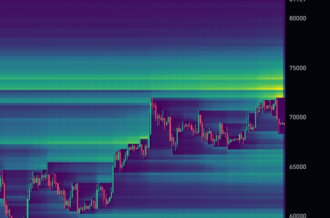 خریدBTC،تکنیکال،برس به دادمون