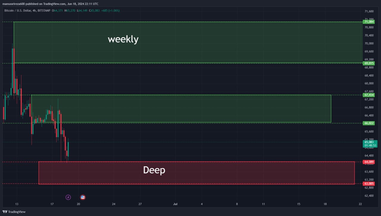 خریدBTC،تکنیکال،Reza.mansori25