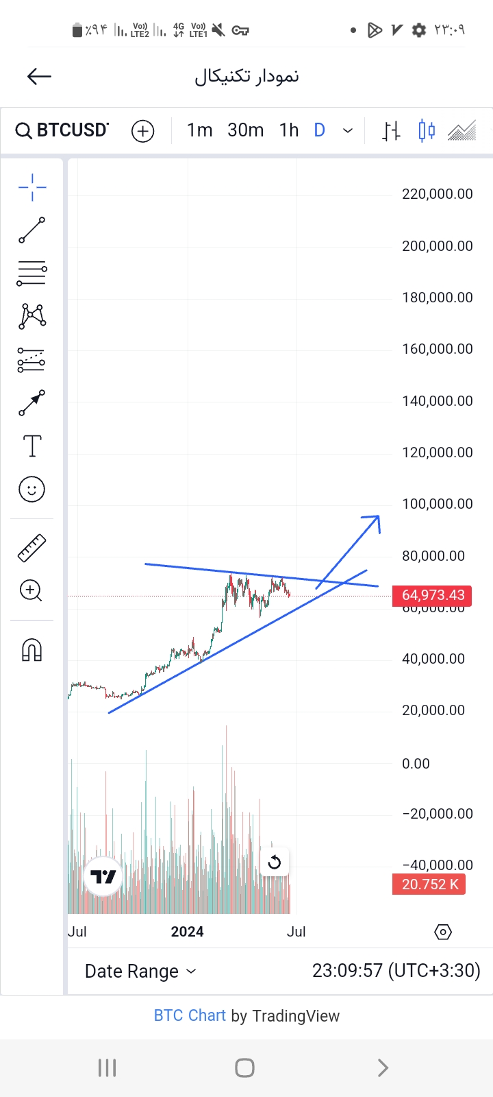 BuyBTC،Technical،Ahmad reza