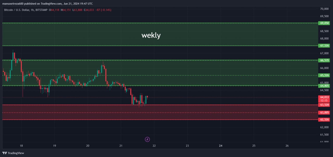 خریدBTC،تکنیکال،Reza.mansori25