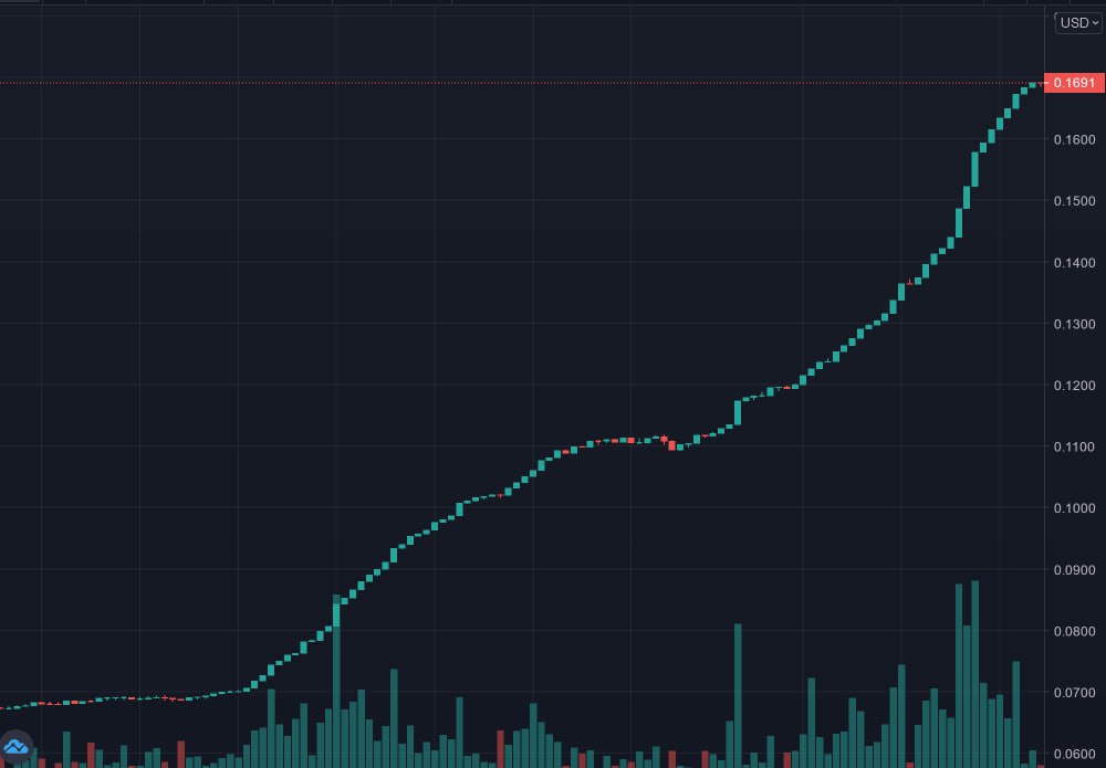 خریدBTC،تکنیکال،550095539599