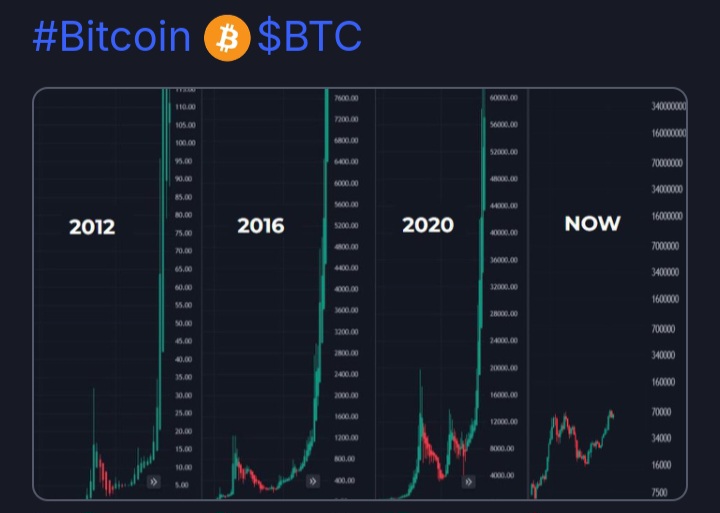 خریدBTC،تکنیکال،🫡