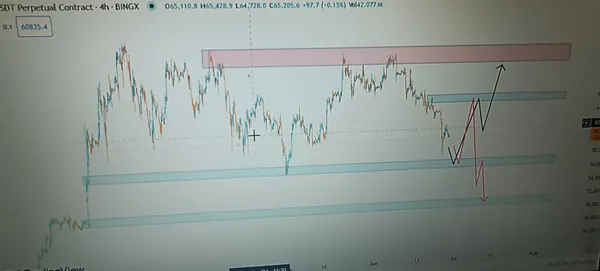خریدBTC،تکنیکال،کامی