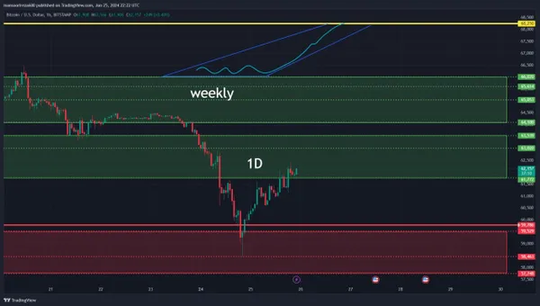 خریدBTC،تکنیکال،Reza.mansori25