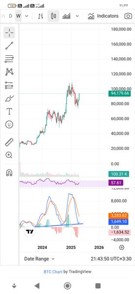 BTC،تکنیکال،مهدی رحمتی