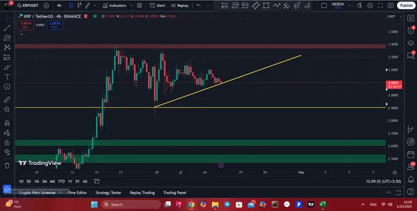فروشXRP،تکنیکال،حسین