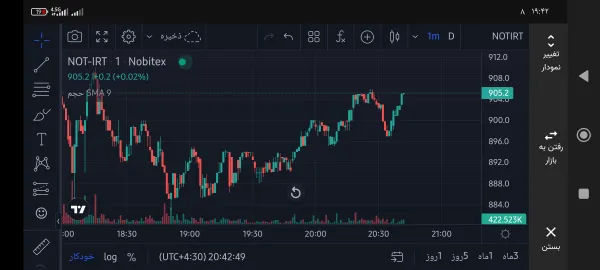 خریدNOT،تکنیکال،نات کویین خط شکن 🔱🚀🛸✈️