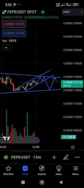 خریدBTC،تکنیکال،Dr.Trade