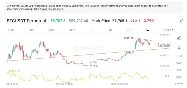 خریدBTC،تکنیکال،محتاط