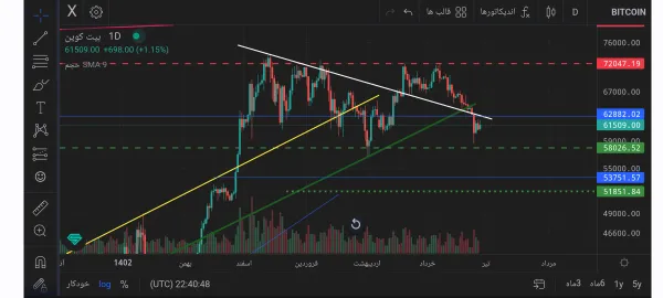 خریدBTC،تکنیکال،MR_arziran