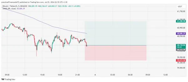 خریدBTC،تکنیکال،Ali Chavoshi