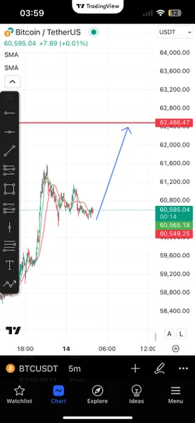 خریدBTC،تکنیکال،Alireza Farjad