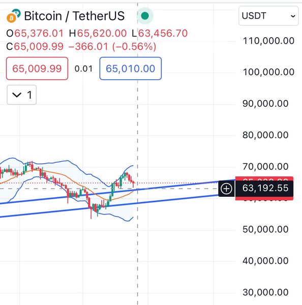 خریدBTC،تکنیکال،Saman1997