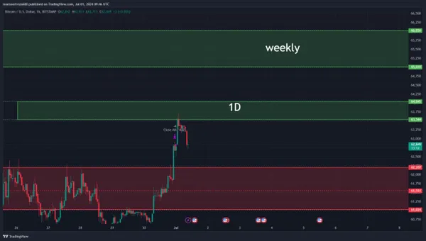 خریدBTC،تکنیکال،Reza.mansori25