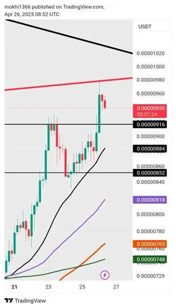 BuyPEPE،Technical،bit.1