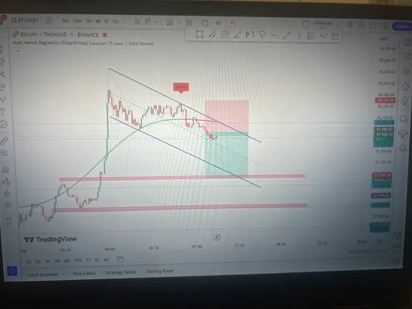 خریدBTC،تکنیکال،Alireza Farjad