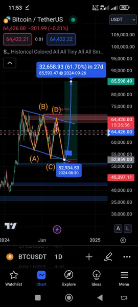 خریدBTC،تکنیکال،Dr.Trade