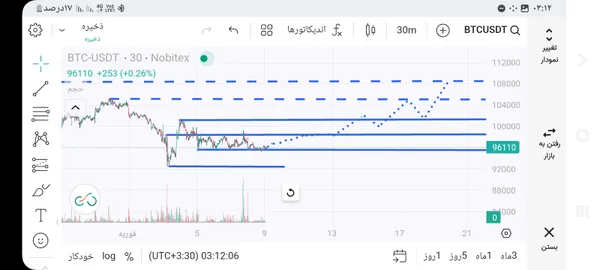 خریدBTC،تکنیکال،ایلیا ولی زاده