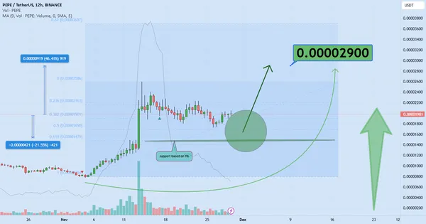خریدPEPE،تکنیکال،Peymangholami