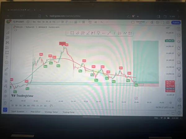 خریدBTC،تکنیکال،Alireza Farjad