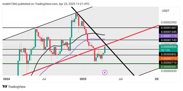 BuyPEPE،Technical،bit.1