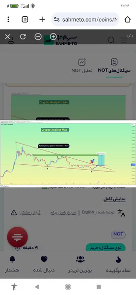 خریدBTC،تکنیکال،hossein