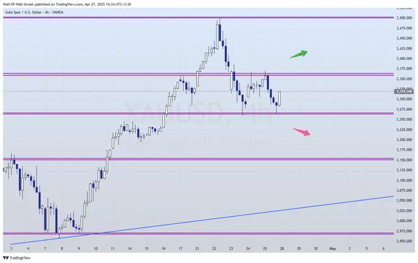 analysis_chart