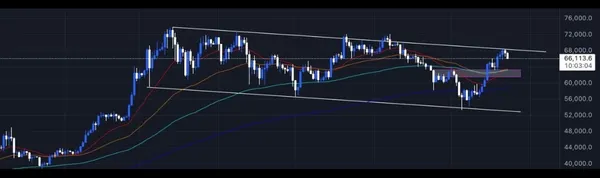 خریدBTC،تکنیکال،Rashid