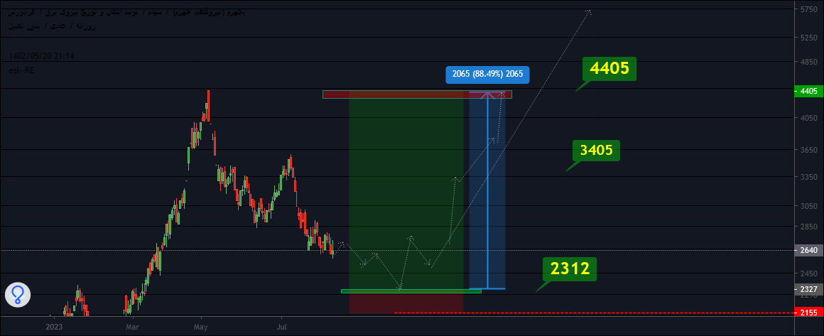 Buyبجهرم،Technical،esi--RE