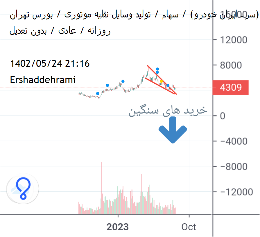 خریدخگستر،تکنیکال،Ershaddehrami