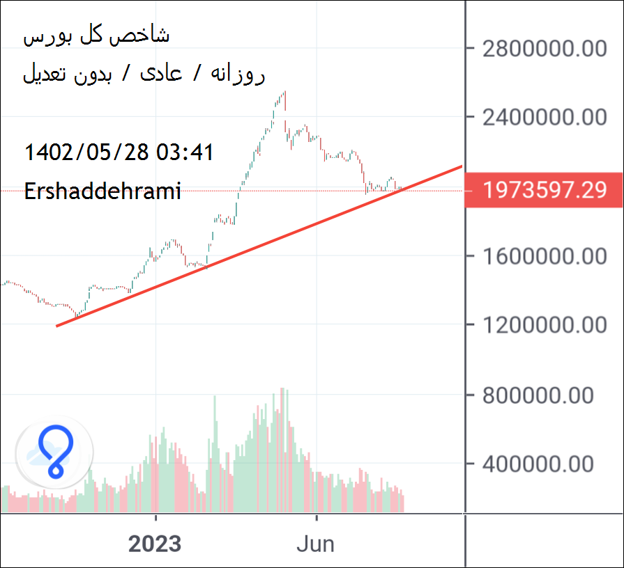 خریدشاخص کل،تکنیکال،Ershaddehrami