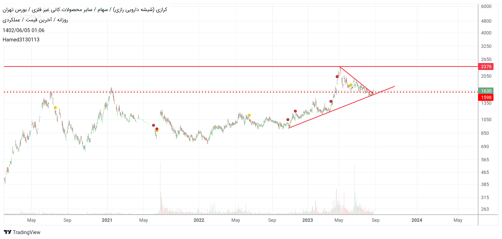 خریدکرازی،تکنیکال،Hamed3130113