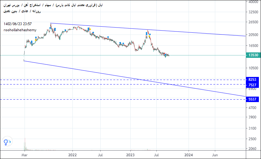فروشاپال،تکنیکال،روح اله هاشمی