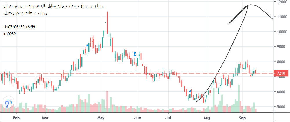خریدورنا،تکنیکال،rm09 