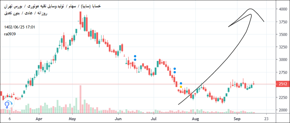 خریدخساپا،تکنیکال،rm09 