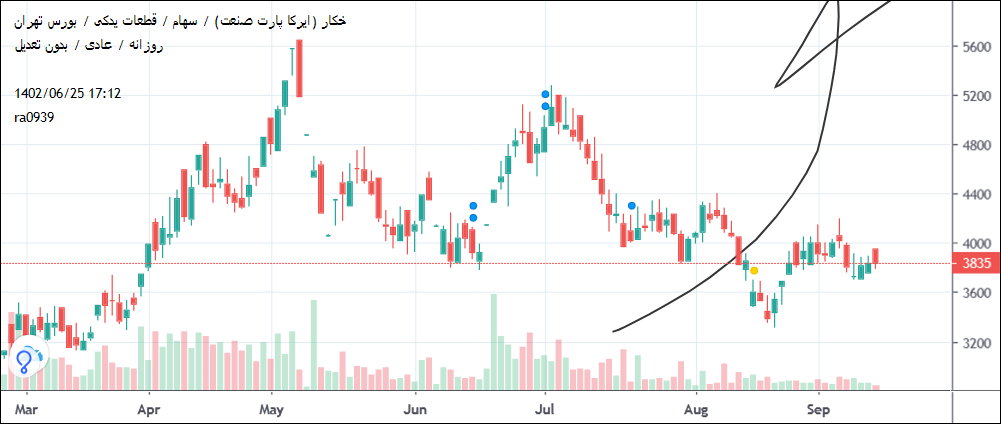 خریدخکار،تکنیکال،rm09 